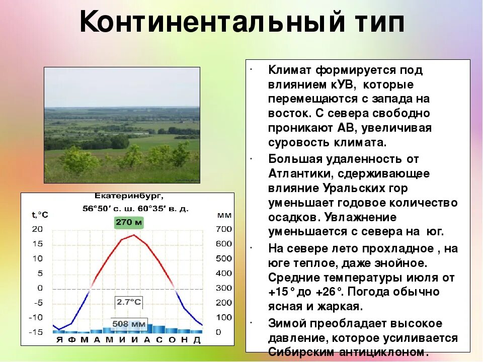 Умеренно континентальный тип климата расположен на территории. Климатограмма умеренно континентального пояса. климатограмма умеренно континентального климата россии. умеренно умеренно континентальный климат климатограмма. континентальный тип климата климатограмма.
