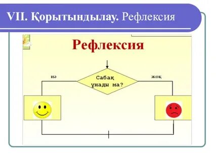 Рефлексия сабақ соңында