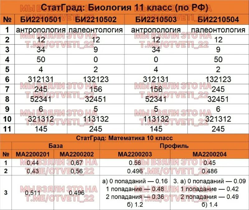 Мцко 77 регион 10 класс. Мцко 77 регион 10 класс. Мцко 77 регион 10 класс. Мцко класс. Мцко.