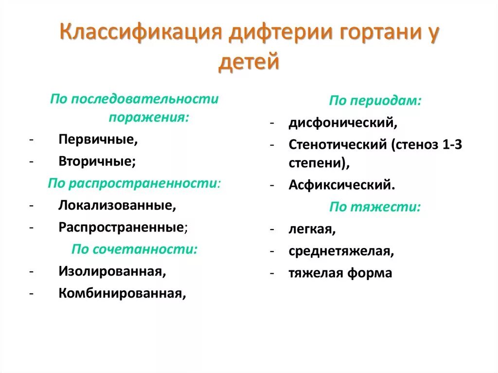 Классификация дифтерии. Клиническая классификация дифтерии. Классификация дифтерии у детей. Дифтерия классификация клинических форм. Этиология дифтерии