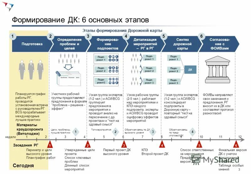 Дорожная карта по подготовке. План график дорожная карта. Дорожной карты по согласованию Графика ?. Детализация мероприятия это. План установочной встречи.