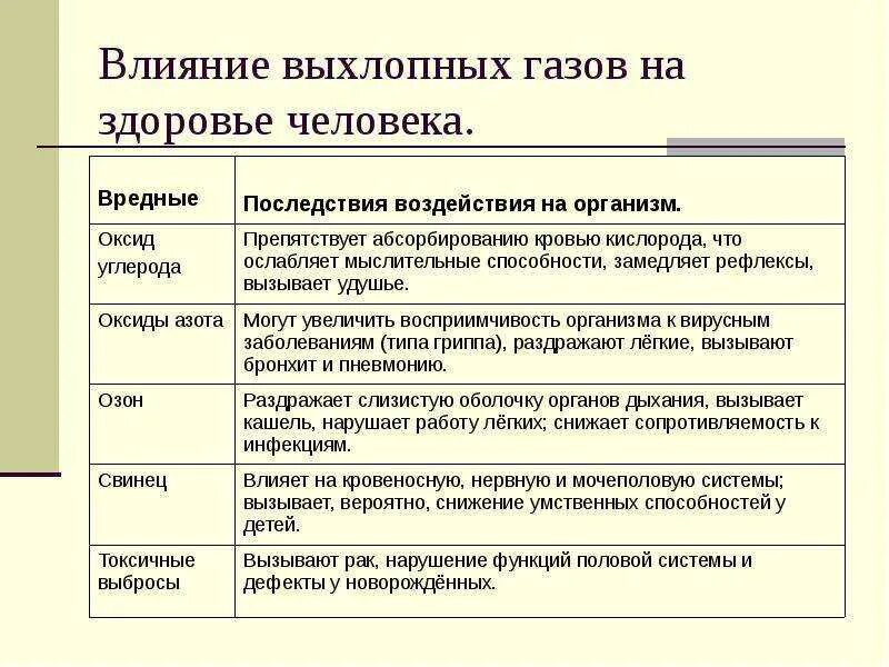 Влияние кислорода. Биологическая роль кислорода. Влияние отработанных газов автомобилей на организм человека. Механизмы токсичности кислорода. Понижение концентрации кислорода.