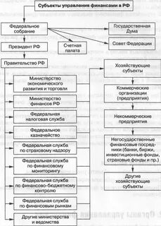 Субъектами управления государственных финансов являются