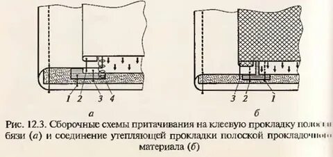 Утепленные прокладки