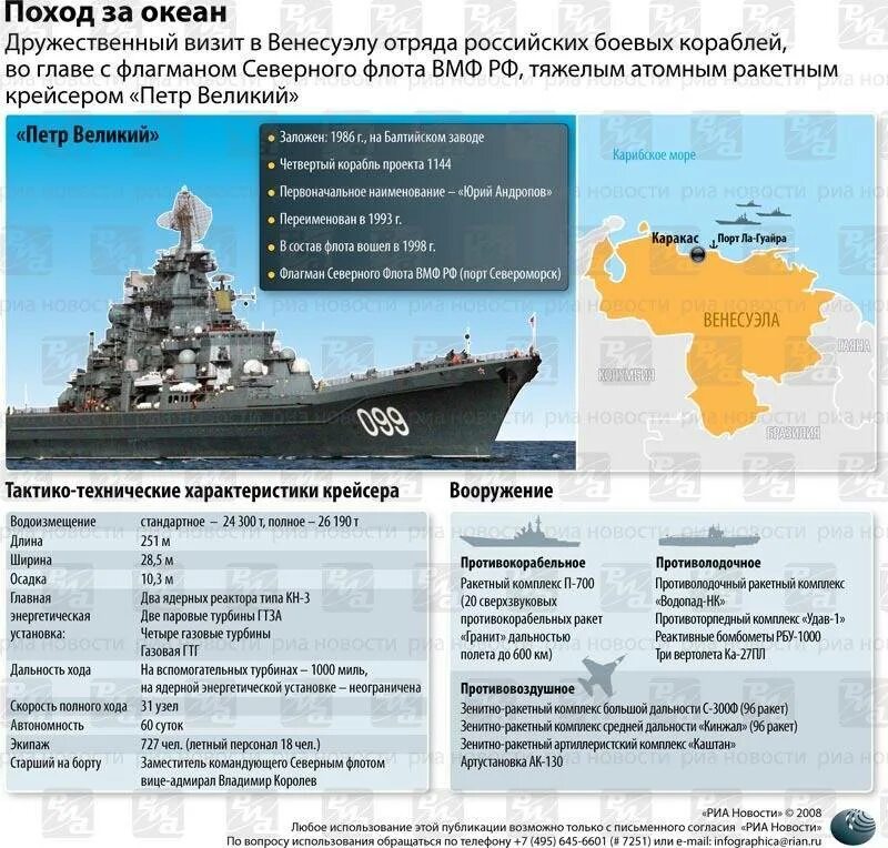 Состав военного флота рф. Классификация кораблей ВМФ СССР. Классификация боевых кораблей ВМФ России. ВМФ РФ состав флота. Крейсер классификация кораблей ВМФ.