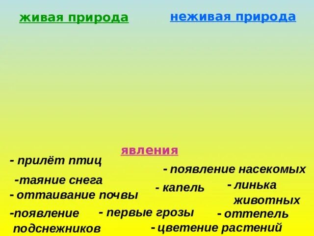 План-конспект урока для 2 класса по окружающему миру на тему : "Неживая и живая 