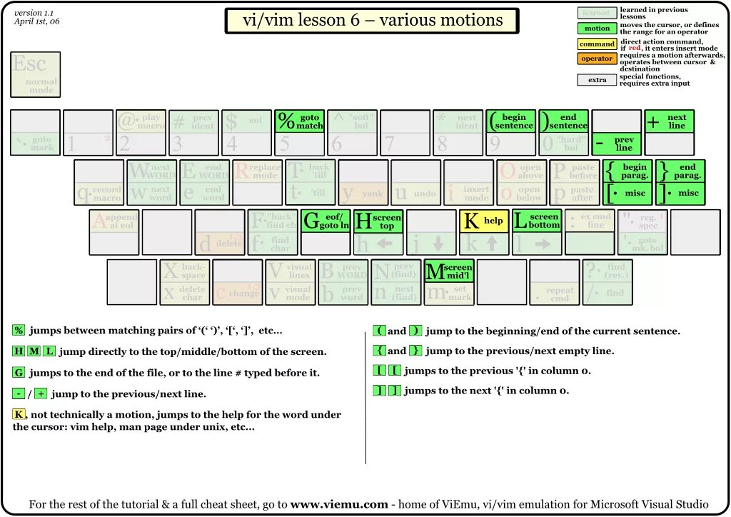 Vim highlight. Vim шпаргалка. шпаргалка по vim. vim cheat sheet. vim памятка.
