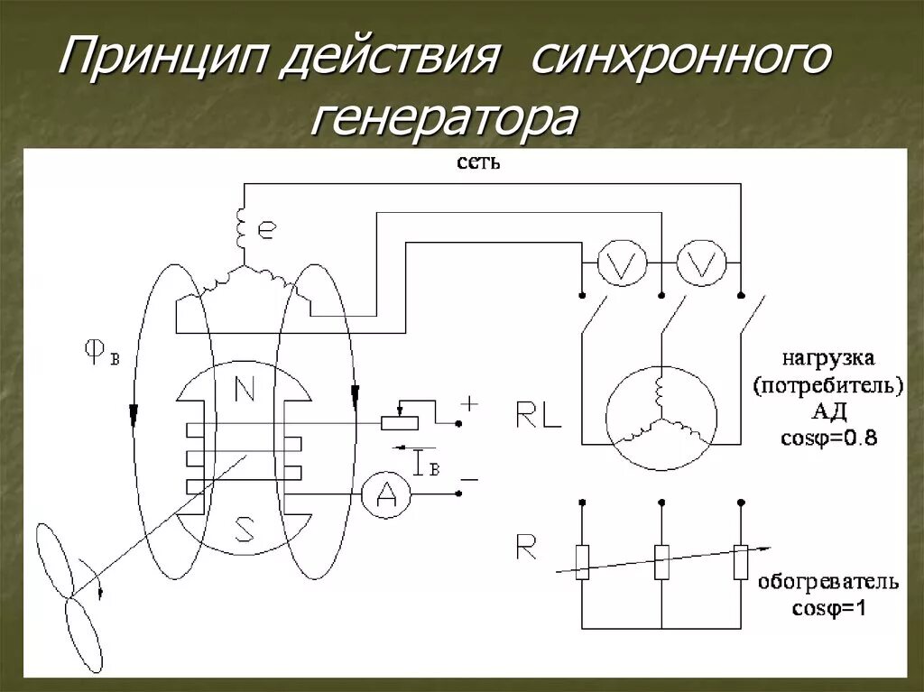 Генератор рисунков. Принцип действия синхронного генератора схема. Принцип работы синхронного генератора. Принцип действия синхронного генератора. Принципиальная схема генератора переменного тока.