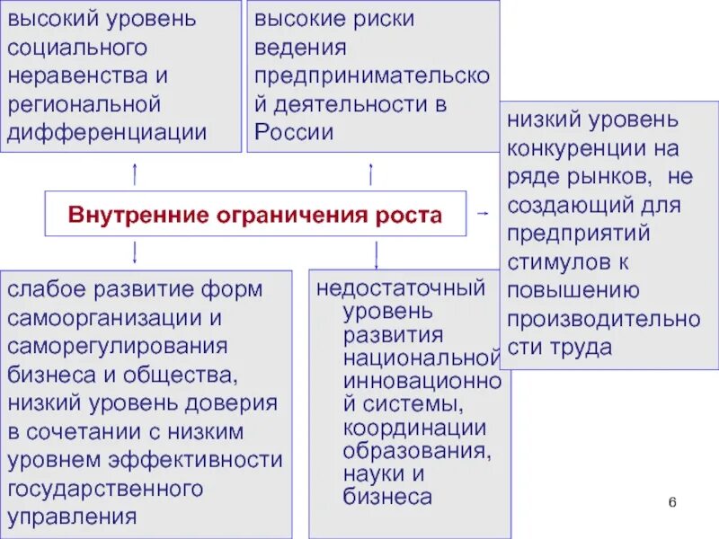 Недостаточный уровень развития. Понятие финансовой грамотности. Память у детей младшего школьного возраста. Недостаточный уровень развития. Коррекция дискалькулии у младших школьников.