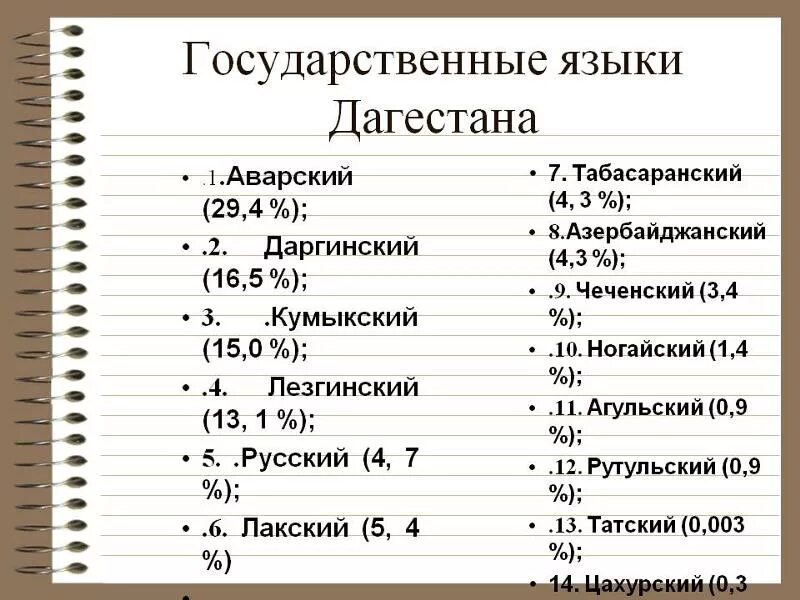 Как переводится с аварского. Дагестанский язык. Языки Дагестана список. Государственный язык Дагестана. Язык дагестанцев.