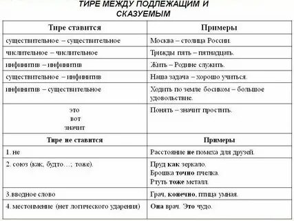 Изложить в нескольких словах