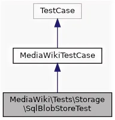 Qobject