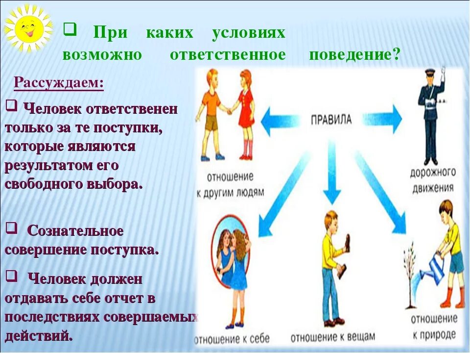 Действие человека примеры. Поступки ответственного человека. Ответственное поведение человека. Примеры ответственного поведения. Правила ответственного человека.