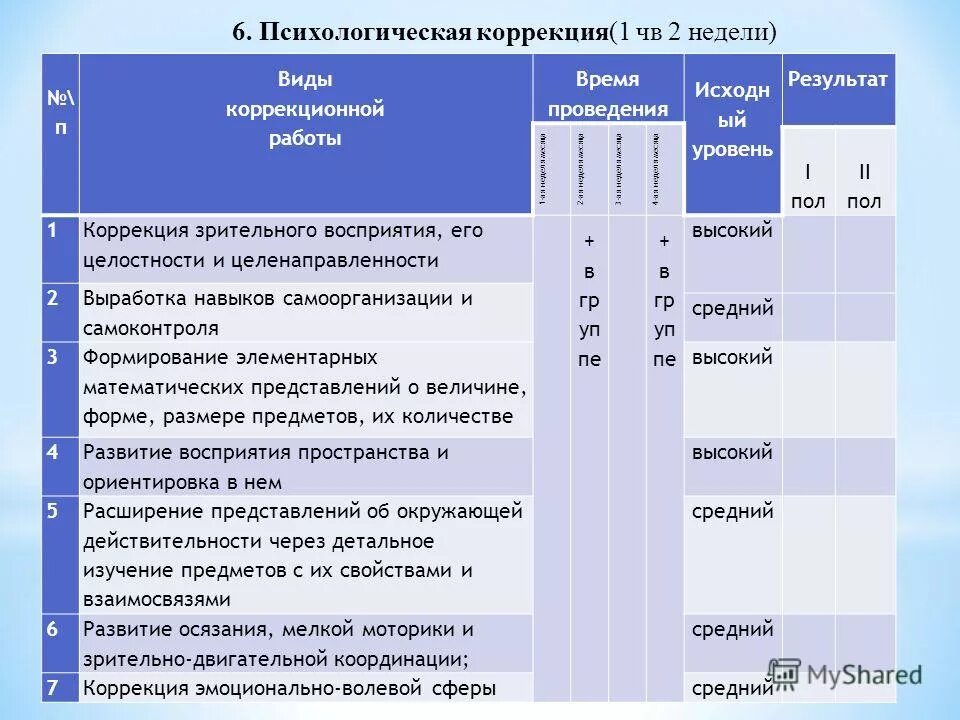 Формы коррекционной работы с детьми. Типы коррекционной работы. Типы коррекционной работы. Типы коррекционных заданий. Виды коррекционных программ для детей.