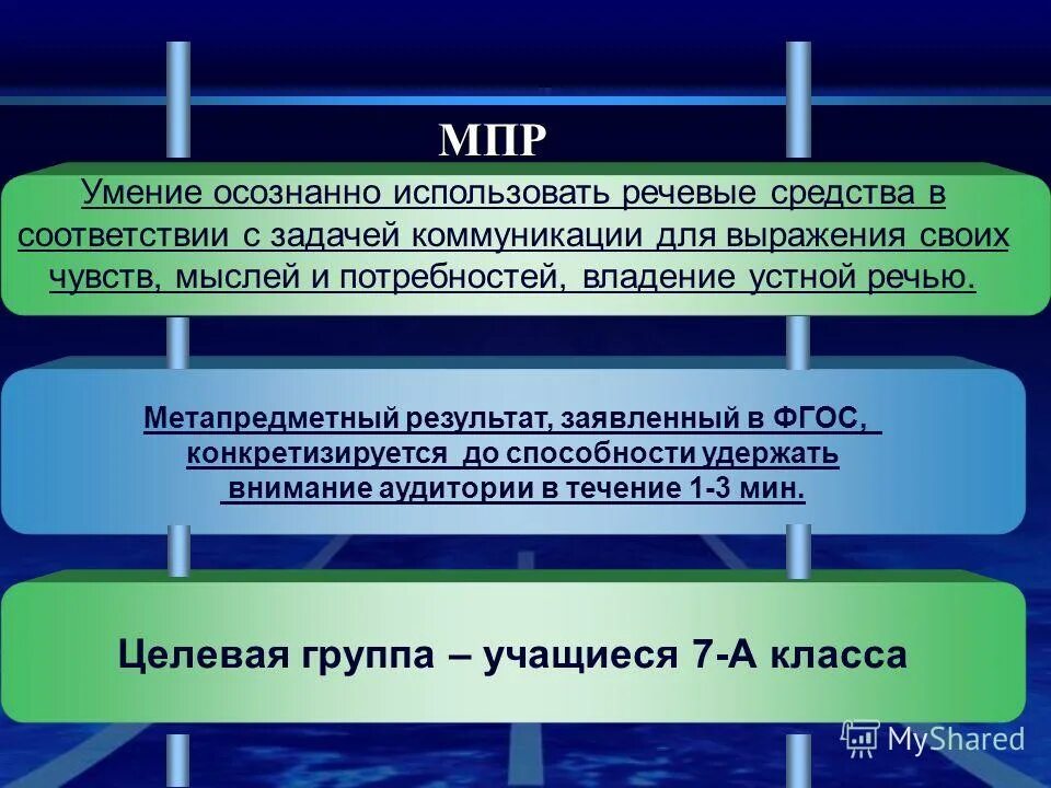 Способность удерживать внимание. Пользоваться владеть устной речью 3. Пользоваться владеть устной речью 3 класс.