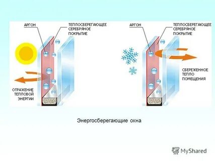 Энергосберегающие мониторы