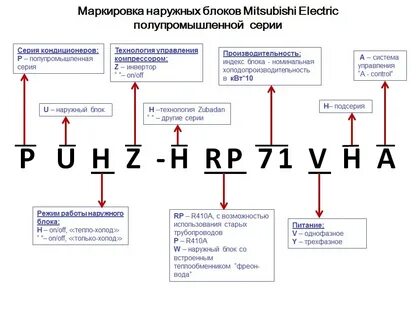 Маркировка что это