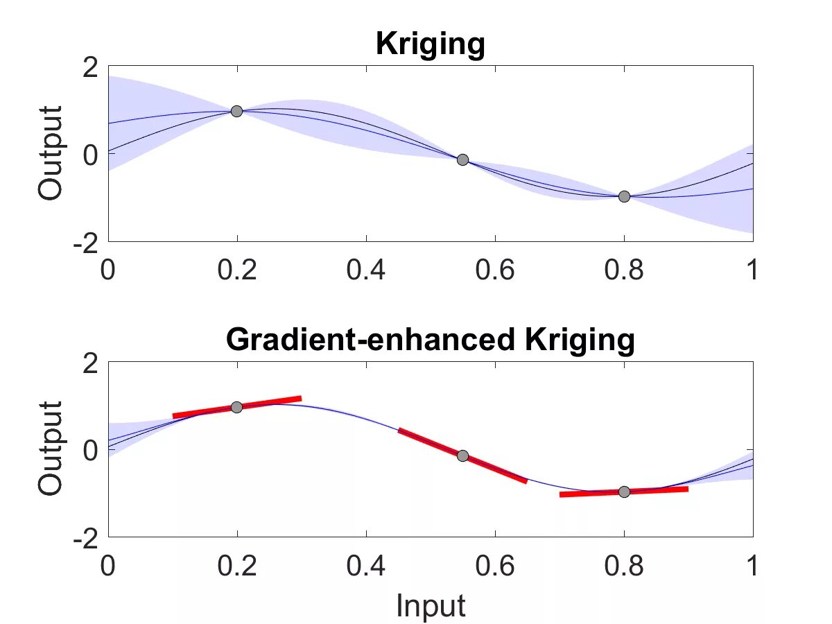 Code kriging for spherical array. Кригинг интерполяция. Геостатистика кригинг. Кригинг Petrel. Метод Криге.