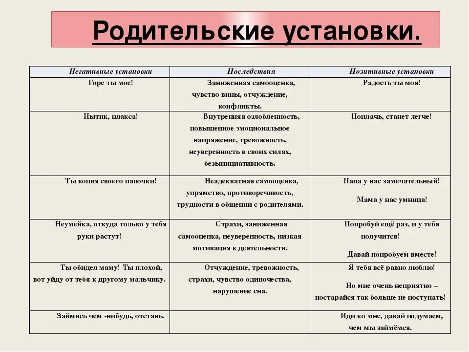 Пример из жизни детские годы. Негативные установки. Негативные установки примеры. Негативные установки список. Негативные родительские установки.