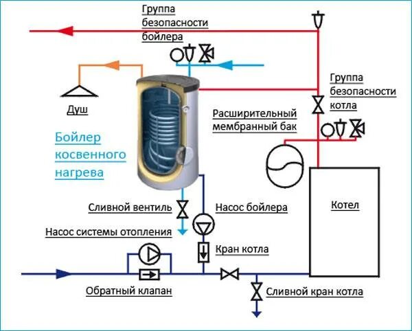 Бойлер косвенного нагрева систем. Бойлер косвенного нагрева 200 литров схема подключения. Схема подключения холодной воды к бойлеру косвенного нагрева. Электрическая схема подключения бойлера косвенного нагрева. Расширительный бак для бойлера косвенного схема подключения.