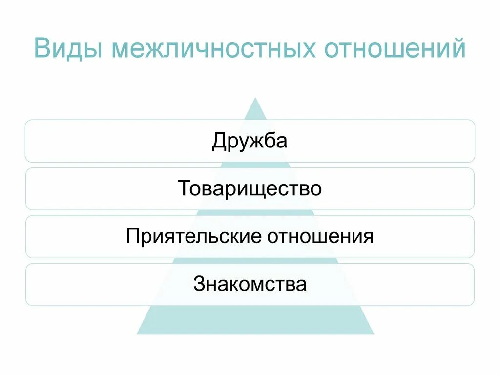 Виды межличностных отношений и их примеры