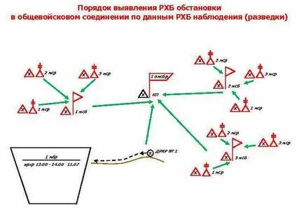 Разведка маршрутов