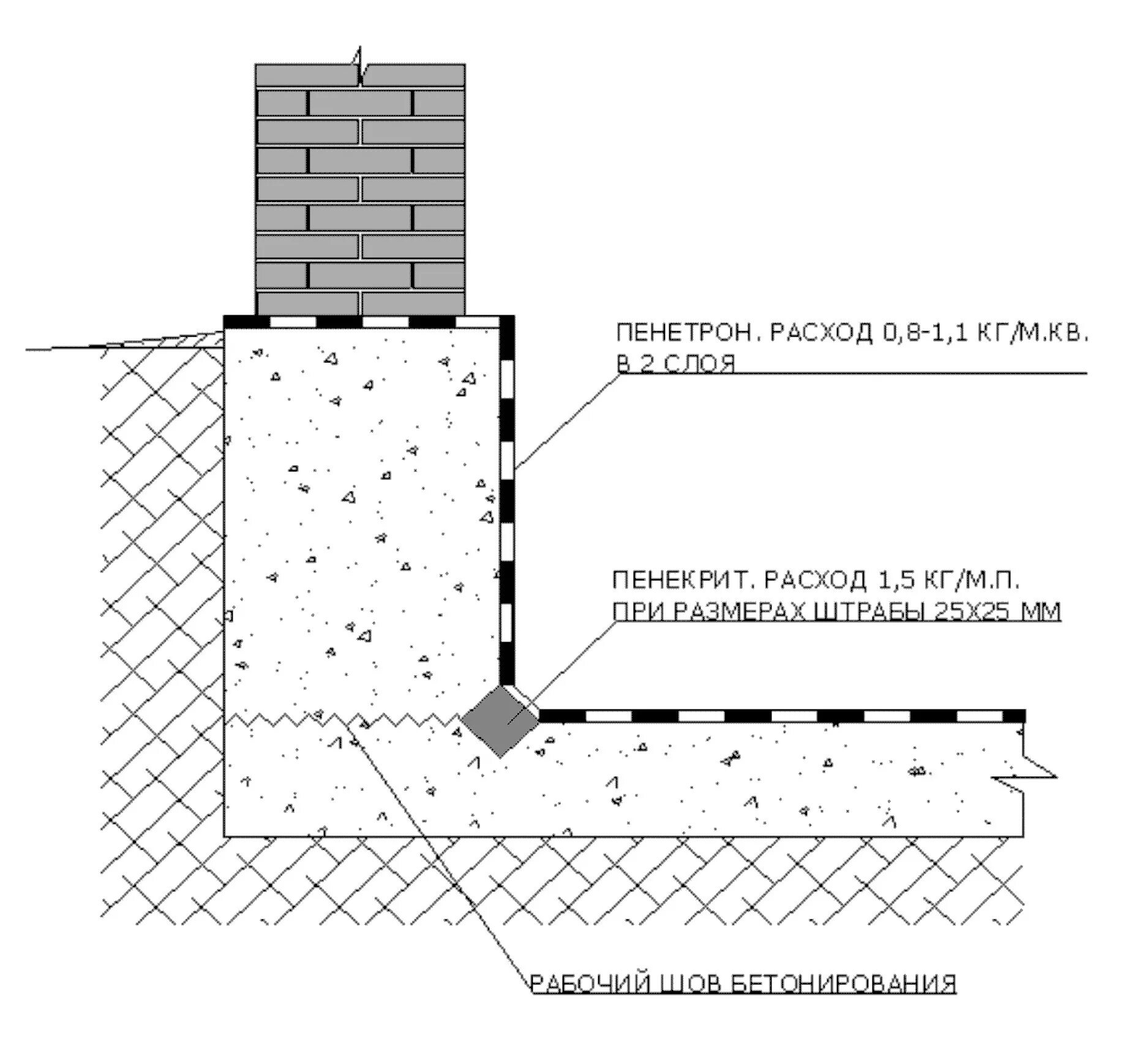 Схема устройства оклеечной гидроизоляции. Схема устройства отсечной гидроизоляции. Оклеечная гидроизоляция фундамента схема. Схема устройства обмазочной гидроизоляции. Гидроизоляция стен фундаментов