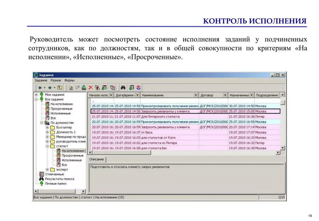 Программы для контроля задач. Контроль исполнения задач. Методы контроля выполнения задач. Контроль исполнения задачи подчиненными. Контроль выполнения задач сотрудниками.