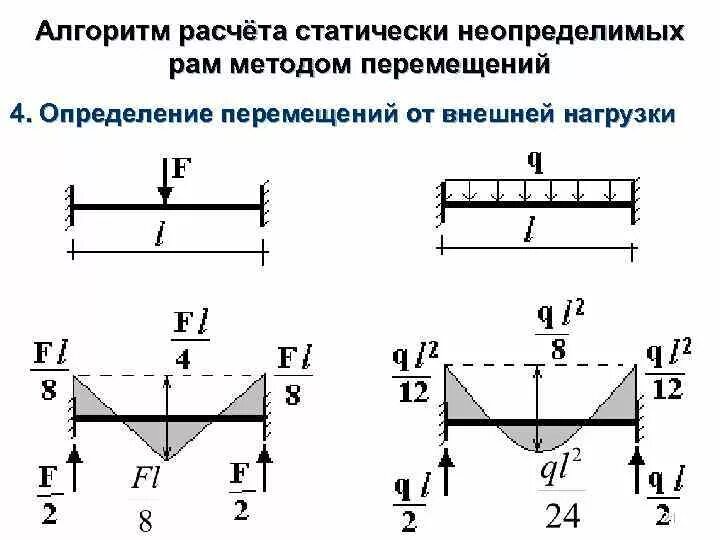 Расчетная схема определение. Расчетная схема определение
