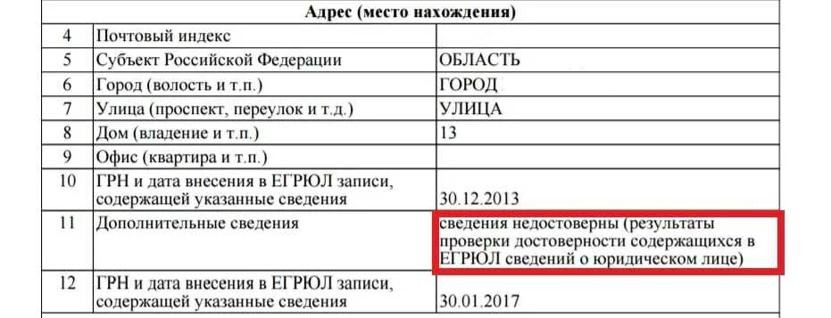 Проверка достоверности сведений егрюл. Недостоверность сведений в егрюл. отметка о недостоверности. отметка о недостоверности сведений в егрюл. отметка о недостоверности сведений об адресе.