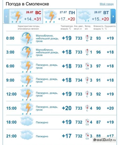 Погода город смоленская