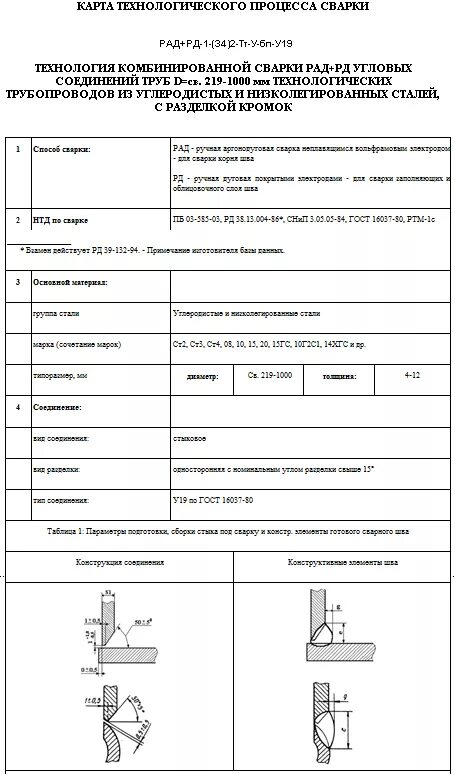 Контрольный образец сварного соединения. Карта технологического процесса сварки с8. Карта тех процесса сварки сварного соединения. Карта технологического процесса газовой сварки. Технологическая карта на приварку седлового отвода.