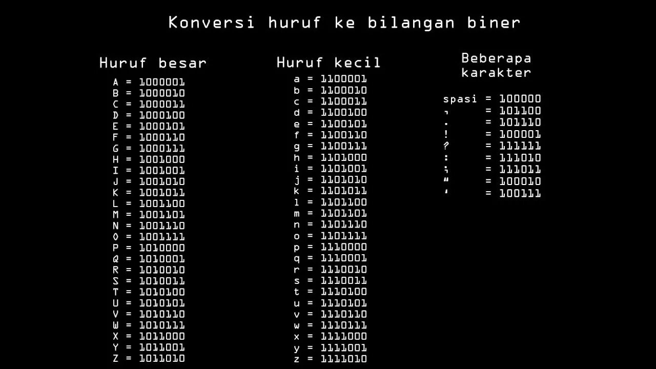 Cmd ascii