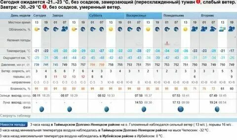 Рп5 крутогоровский. Шторм в камчатском крае. Ураган на камчатке. Подтопления на камчатке. Рп5 крутогоровский.