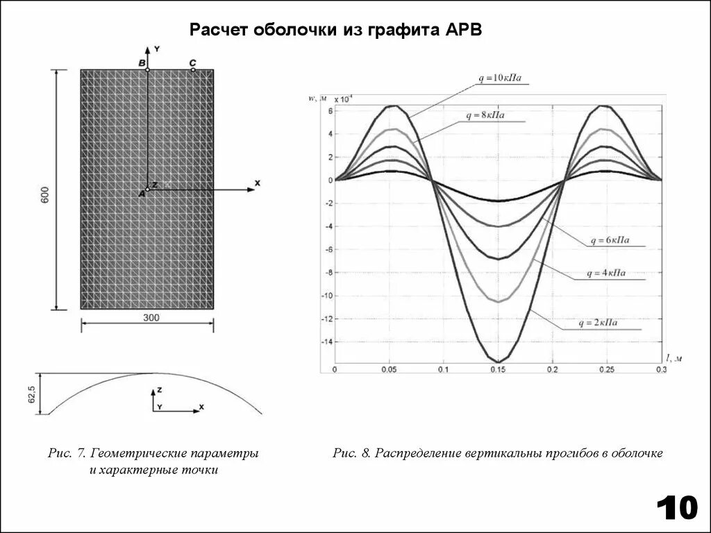 Вертикальный изгиб. Расчет оболочек на прочность. Деформированное состояние оболочки. Оболочечное распределение. Расчет оболочки с дыркой.