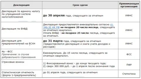 До какого числа нужно сдать декларацию