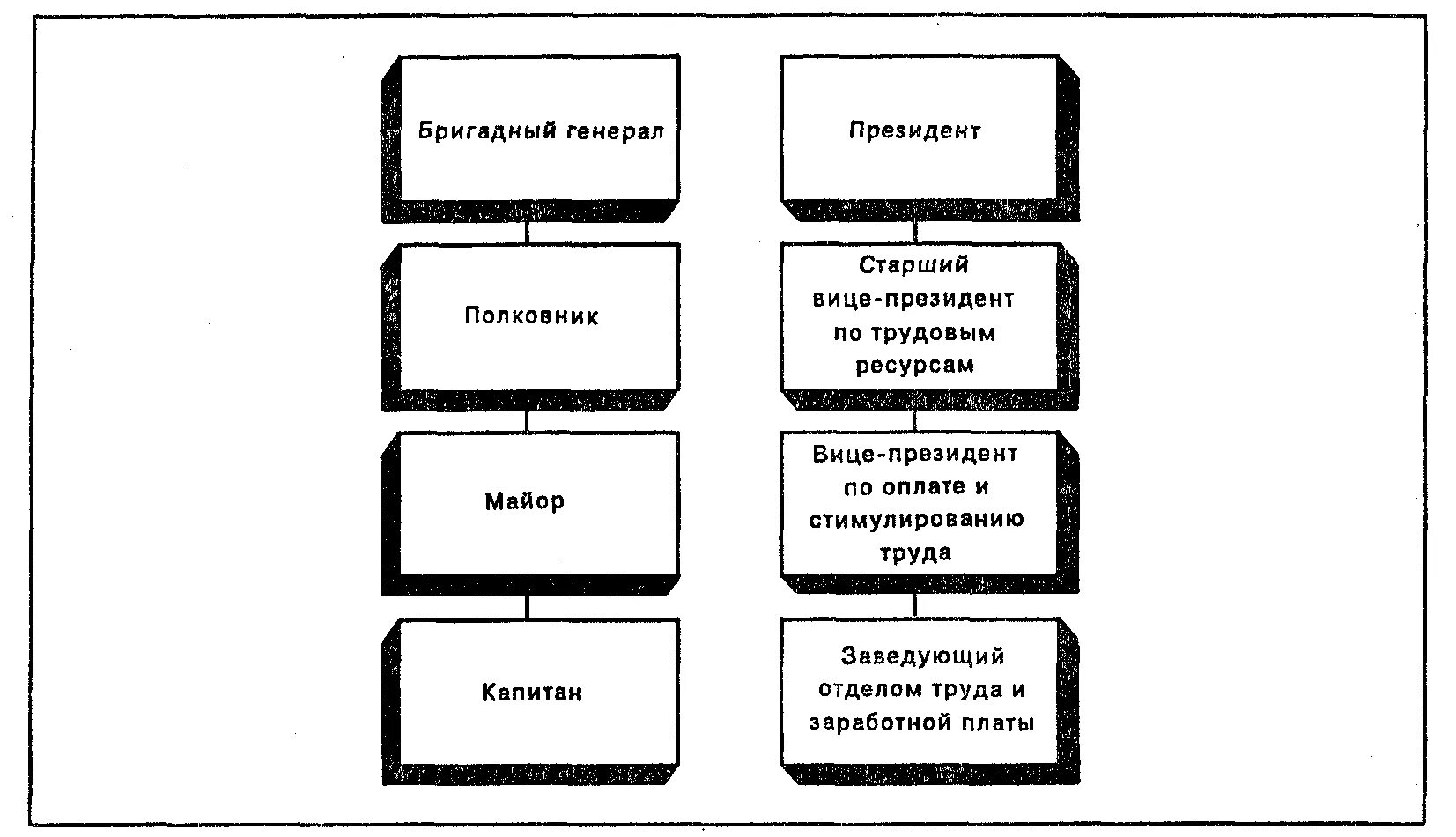 Пример вертикального разделения труда. Горизонтальное разделение труда схема. вертикальное разделение труда схема. вертикальное разделение труда пример. горизонтальное разделение труда в организации.