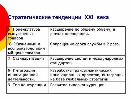 Общая тенденция это