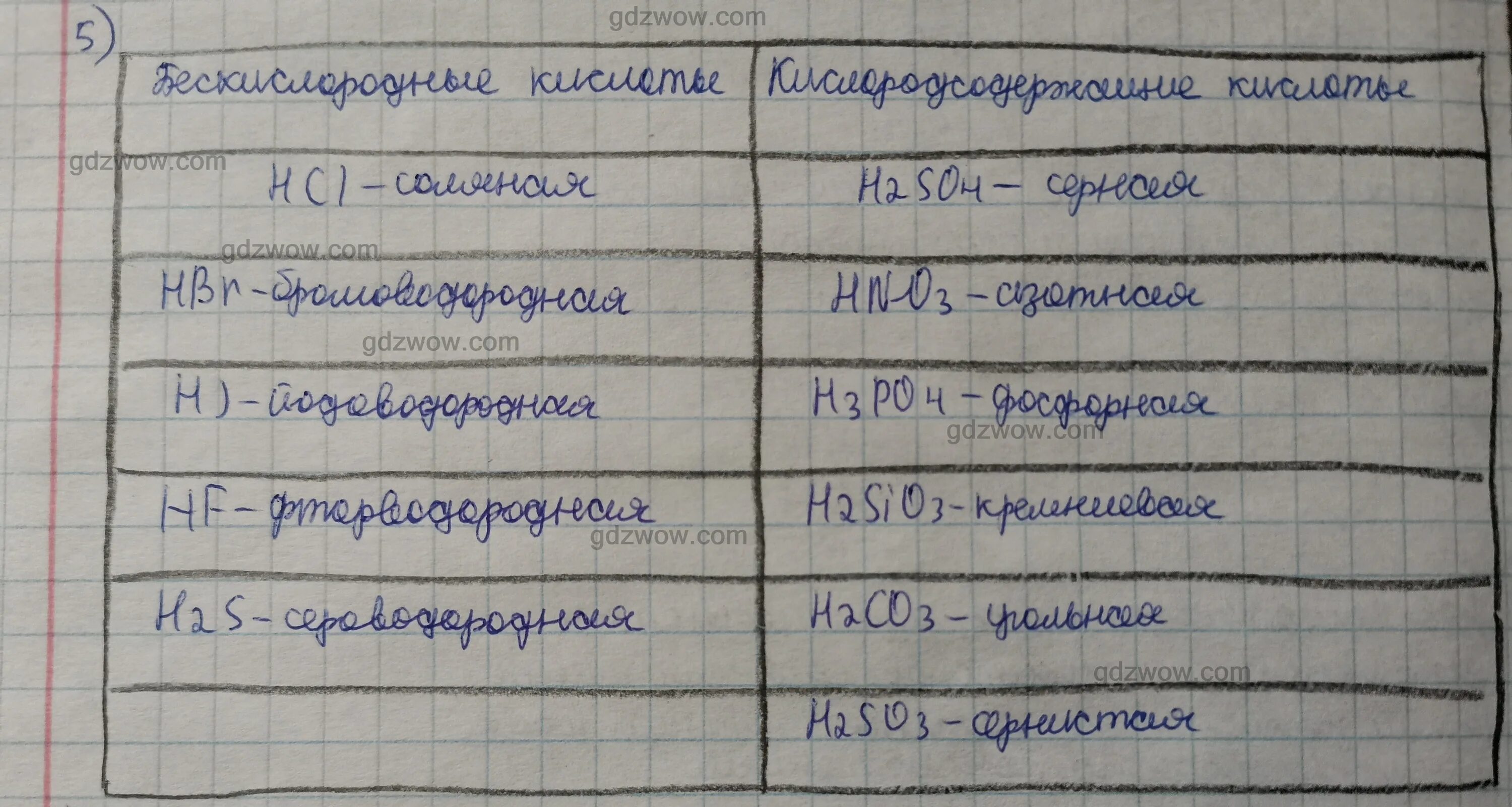 История 8 класс параграф 15 ответы. 41 Параграф таблица. Еремин химия 8 класс гдз 25 параграф. Учебник по химии 10 класс Еремин 41 параграф. История 5 класс учебник 21 параграф.