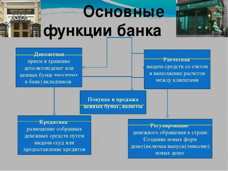 Банки роль в финансовой системе