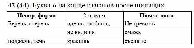 Задания по тексту 7 класс русский язык. Комплексный анализ текста 6 класс 25 текст. Задания по тексту 7 класс русский язык. Текст с причастными и деепричастными оборотами. Проверочные задания для 2 класса на безударные гласные.