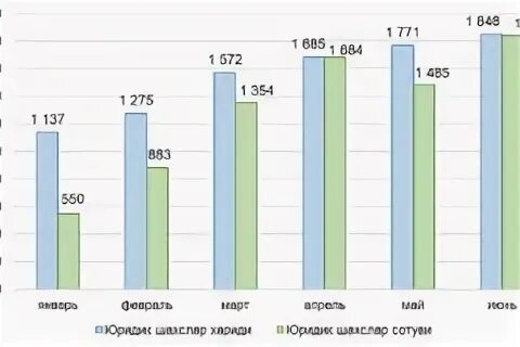 Объем иностранной валюты