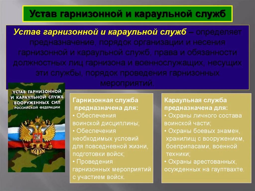 Уставы Вооруженных сил. Устав гарнизонной и караульной службы. Устав воинский. Устав гарнизонной службы. К общевоинским уставам рф относятся