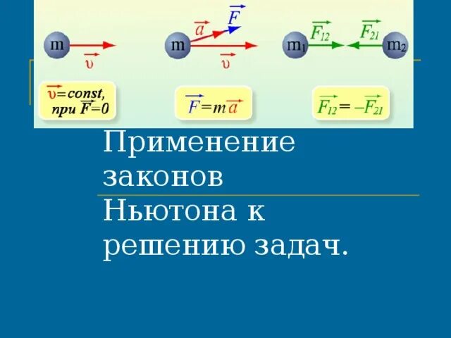 Презентация к уроку по физике "Законы Ньютона"