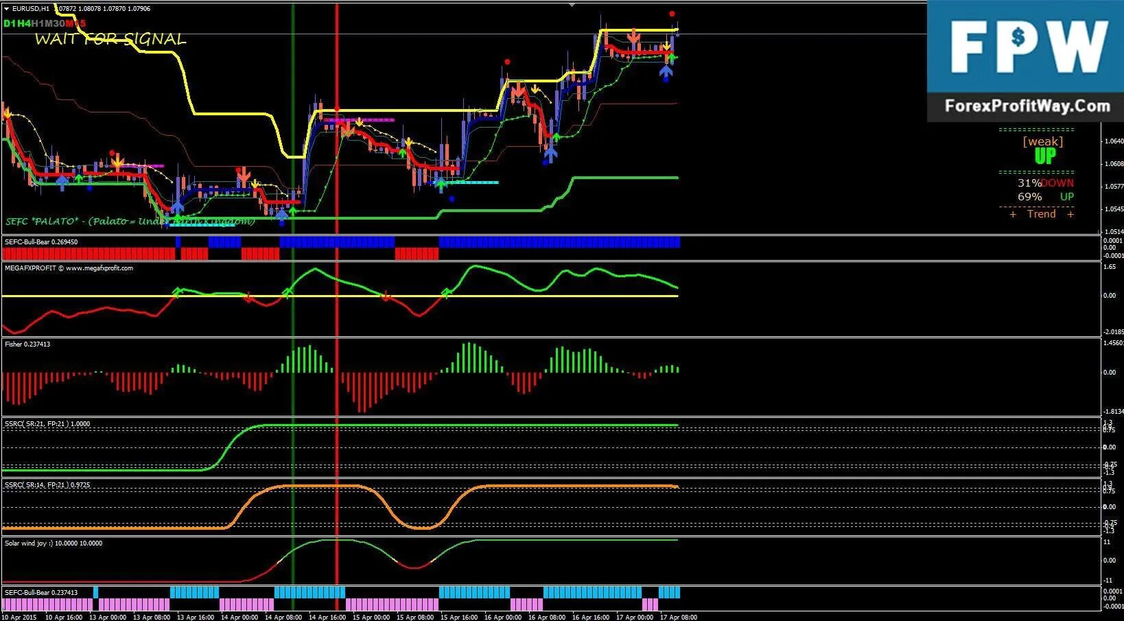 Прибыльные торговые системы форекс. Trade system. Winoptionsignals : бинарные опционы. Btcusd лучший трендовый индикатор. Trade system.