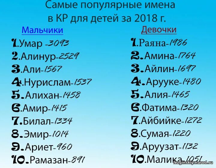 Красивые женские имена арабские