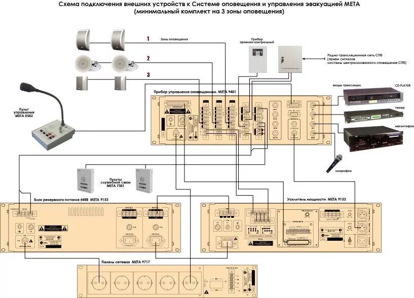 Решения мета. Блок переключения универсальный п-166м бпру-02. Схема подключения звуковых оповещателей СОУЭ. СОУЭ схема подключения. Схема подключения колонок МЕТА.