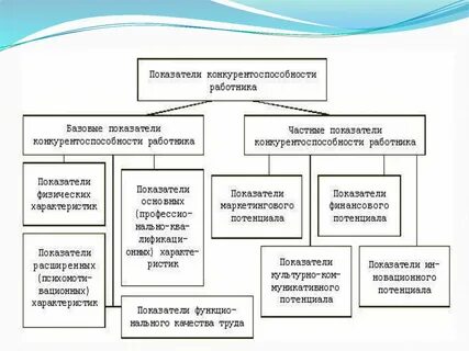 Конкурентоспособность инвалидов на рынке труда