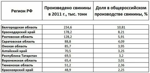 Живой вес говядины