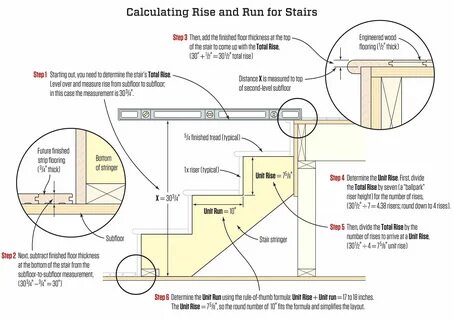 Stairs перевод на русский
